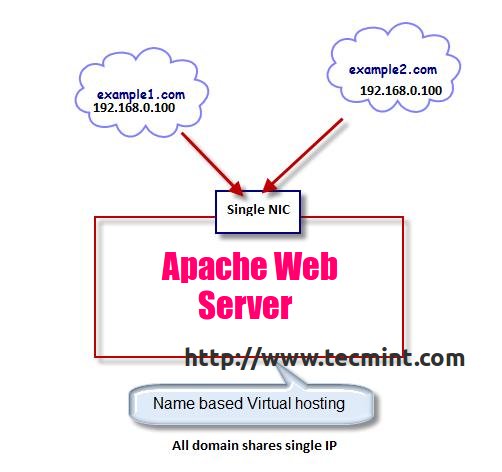 What Is Cloud Computing? How The Cloud Works